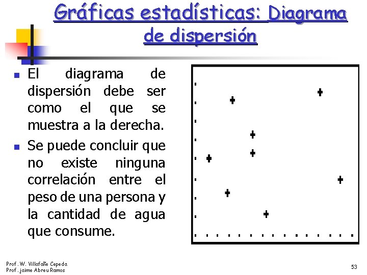 Gráficas estadísticas: Diagrama de dispersión n n El diagrama de dispersión debe ser como