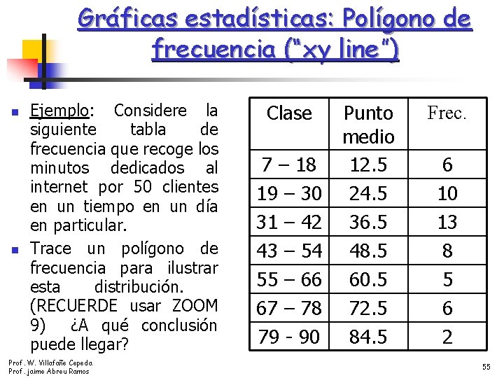 Gráficas estadísticas: Polígono de frecuencia (“xy line”) n n Ejemplo: Considere la siguiente tabla