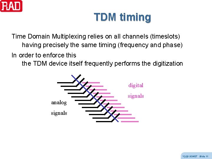 TDM timing Time Domain Multiplexing relies on all channels (timeslots) having precisely the same TDM timing Time Domain Multiplexing relies on all channels (timeslots) having precisely the same