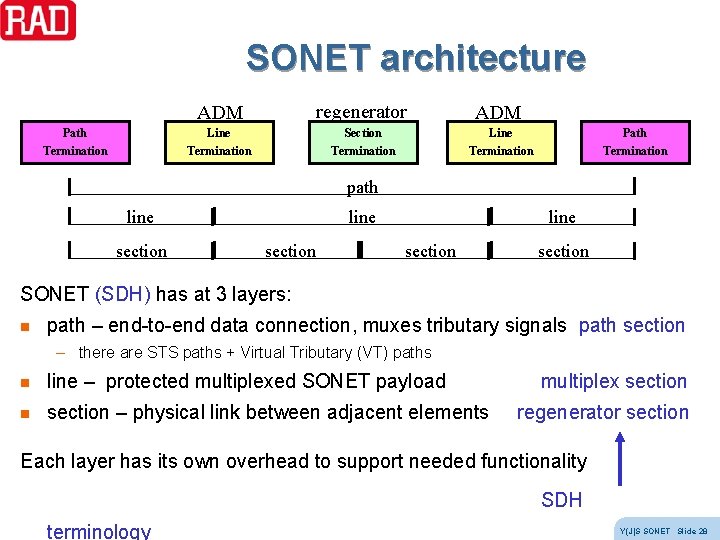 SONET architecture ADM regenerator ADM Path Line Section Line Path Termination Termination path line SONET architecture ADM regenerator ADM Path Line Section Line Path Termination Termination path line