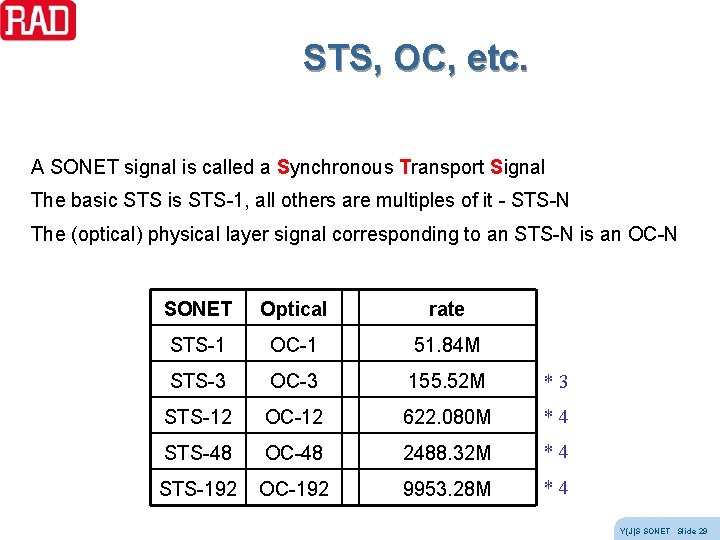 STS, OC, etc. A SONET signal is called a Synchronous Transport Signal The basic STS, OC, etc. A SONET signal is called a Synchronous Transport Signal The basic
