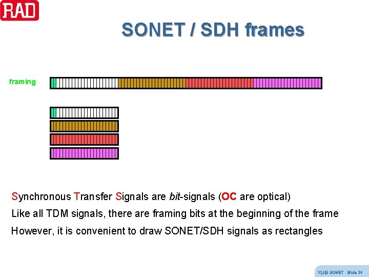 SONET / SDH frames framing Synchronous Transfer Signals are bit-signals (OC are optical) Like SONET / SDH frames framing Synchronous Transfer Signals are bit-signals (OC are optical) Like