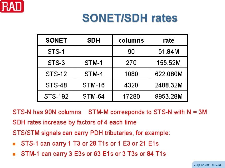 SONET/SDH rates SONET SDH STS-1 columns rate 90 51. 84 M STS-3 STM-1 270 SONET/SDH rates SONET SDH STS-1 columns rate 90 51. 84 M STS-3 STM-1 270