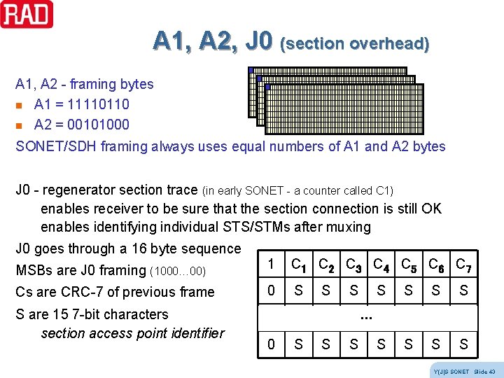 A 1, A 2, J 0 (section overhead) A 1, A 2 - framing A 1, A 2, J 0 (section overhead) A 1, A 2 - framing
