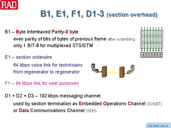 B 1, E 1, F 1, D 1 -3 (section overhead) B 1 – B 1, E 1, F 1, D 1 -3 (section overhead) B 1 –