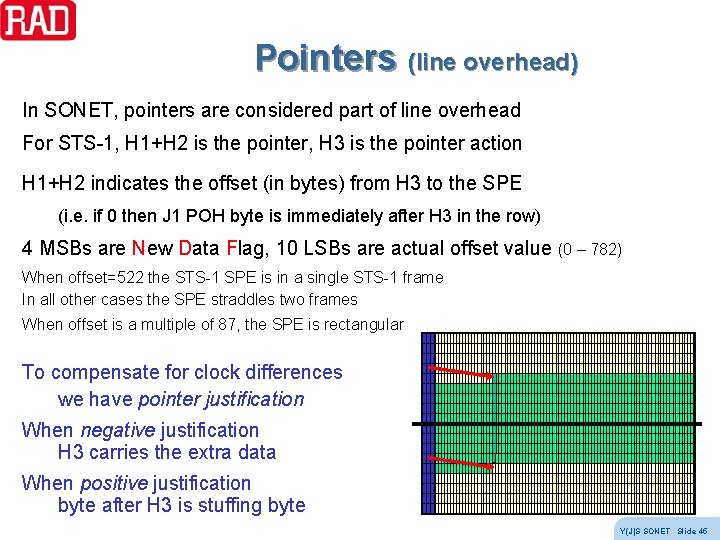 Pointers (line overhead) In SONET, pointers are considered part of line overhead For STS-1, Pointers (line overhead) In SONET, pointers are considered part of line overhead For STS-1,