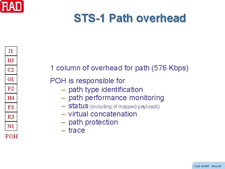 STS-1 Path overhead J 1 B 3 C 2 G 1 F 2 H STS-1 Path overhead J 1 B 3 C 2 G 1 F 2 H