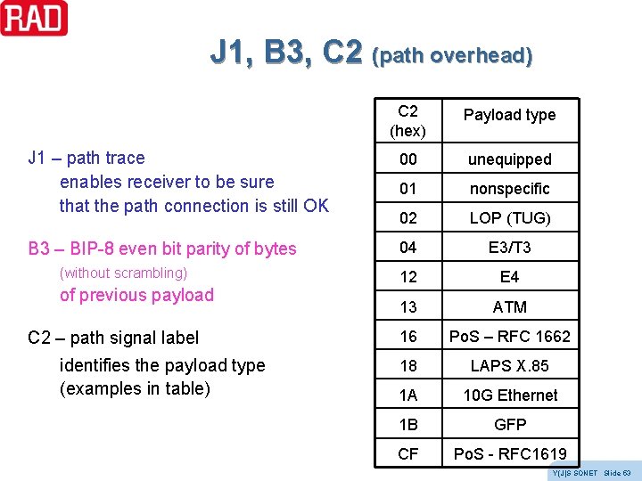J 1, B 3, C 2 (path overhead) C 2 (hex) Payload type J J 1, B 3, C 2 (path overhead) C 2 (hex) Payload type J