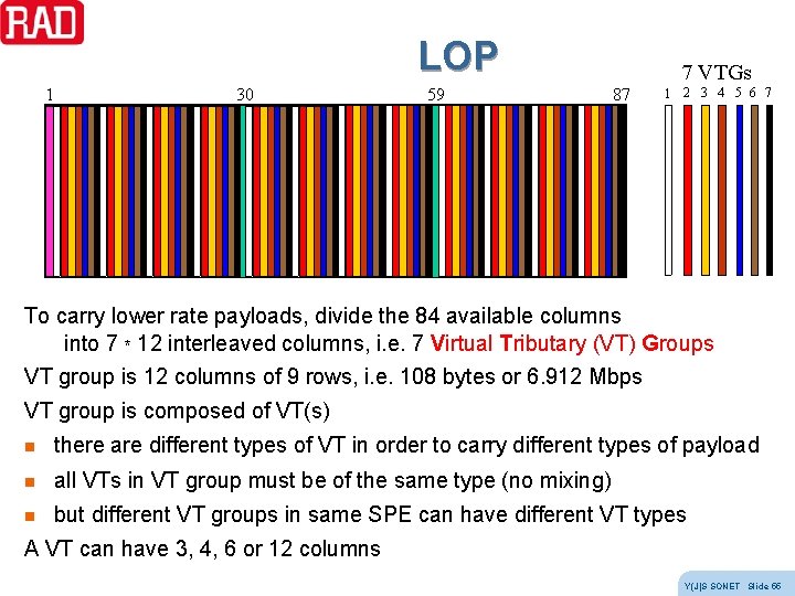 LOP 1 30 59 7 VTGs 87 1 2 3 4 5 6 7 LOP 1 30 59 7 VTGs 87 1 2 3 4 5 6 7