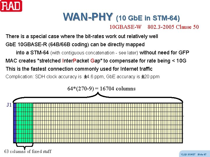 WAN-PHY (10 Gb. E in STM-64) 10 GBASE-W 802. 3 -2005 Clause 50 There WAN-PHY (10 Gb. E in STM-64) 10 GBASE-W 802. 3 -2005 Clause 50 There