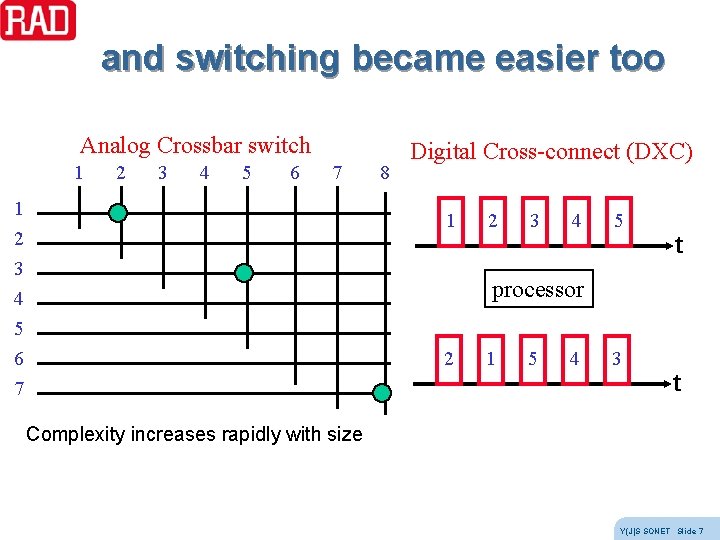 and switching became easier too Analog Crossbar switch 1 2 3 4 5 6 and switching became easier too Analog Crossbar switch 1 2 3 4 5 6