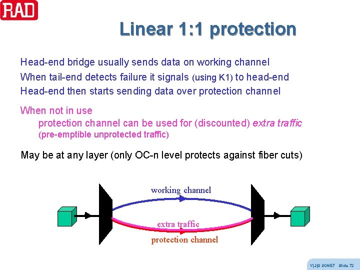 Linear 1: 1 protection Head-end bridge usually sends data on working channel When tail-end Linear 1: 1 protection Head-end bridge usually sends data on working channel When tail-end
