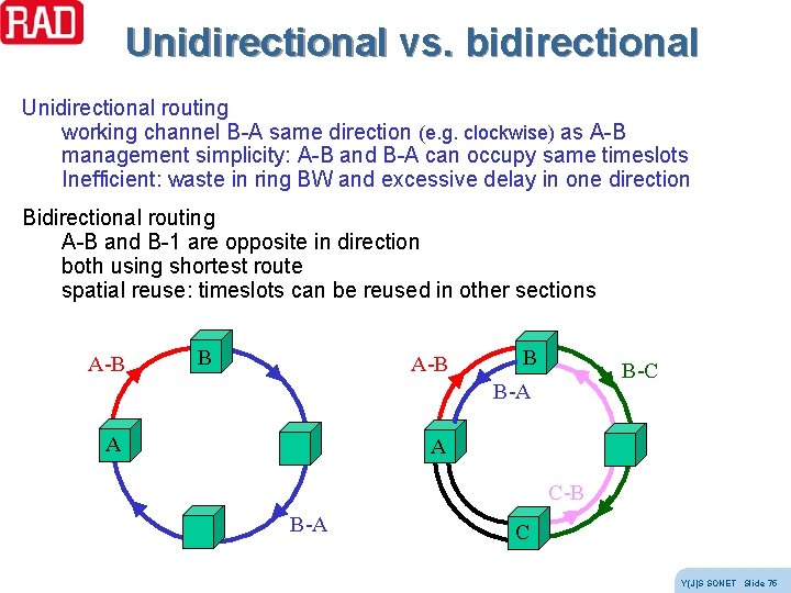 Unidirectional vs. bidirectional Unidirectional routing working channel B-A same direction (e. g. clockwise) as Unidirectional vs. bidirectional Unidirectional routing working channel B-A same direction (e. g. clockwise) as