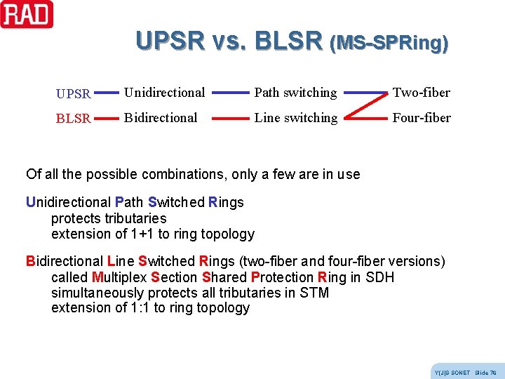 UPSR vs. BLSR (MS-SPRing) UPSR Unidirectional Path switching Two-fiber BLSR Bidirectional Line switching Four-fiber UPSR vs. BLSR (MS-SPRing) UPSR Unidirectional Path switching Two-fiber BLSR Bidirectional Line switching Four-fiber