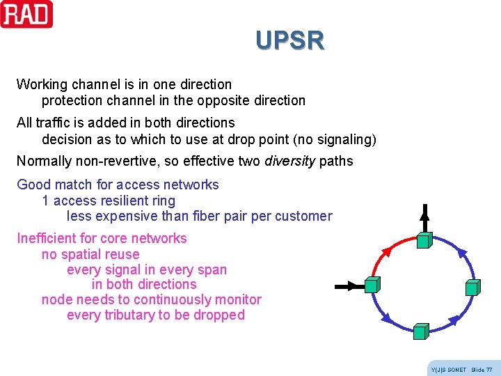 UPSR Working channel is in one direction protection channel in the opposite direction All UPSR Working channel is in one direction protection channel in the opposite direction All