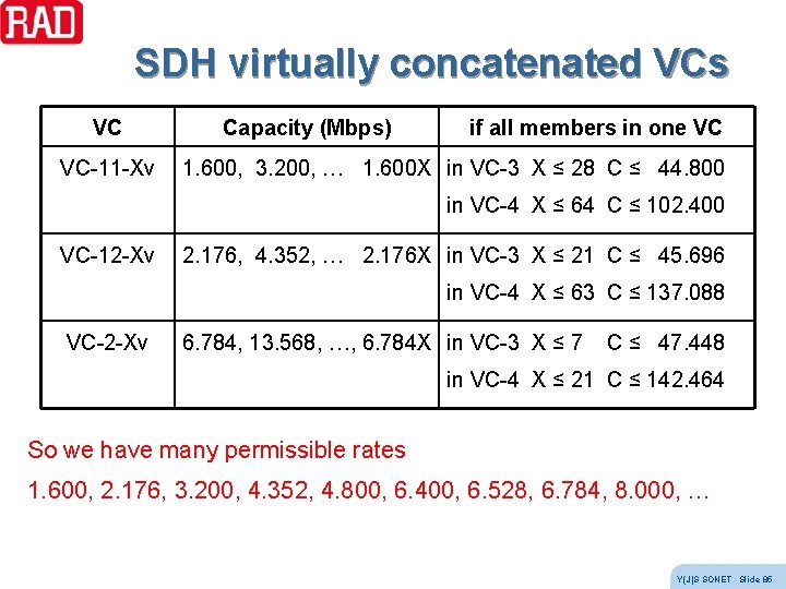 SDH virtually concatenated VCs VC VC-11 -Xv Capacity (Mbps) if all members in one SDH virtually concatenated VCs VC VC-11 -Xv Capacity (Mbps) if all members in one