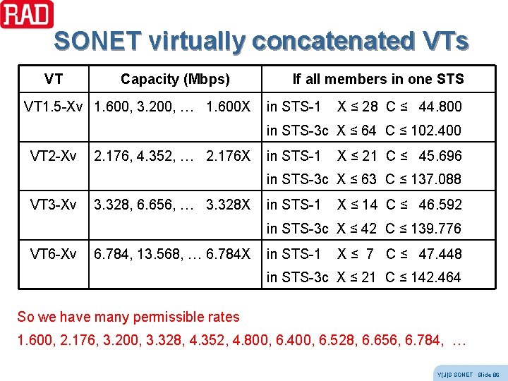 SONET virtually concatenated VTs VT Capacity (Mbps) VT 1. 5 -Xv 1. 600, 3. SONET virtually concatenated VTs VT Capacity (Mbps) VT 1. 5 -Xv 1. 600, 3.