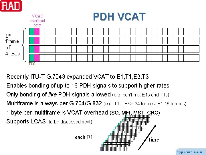 PDH VCAT overhead octet 1 st frame of 4 E 1 s TS 0 PDH VCAT overhead octet 1 st frame of 4 E 1 s TS 0