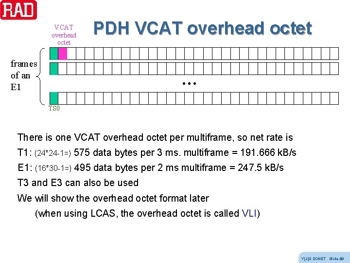 VCAT overhead octet PDH VCAT overhead octet frames of an E 1 … TS VCAT overhead octet PDH VCAT overhead octet frames of an E 1 … TS