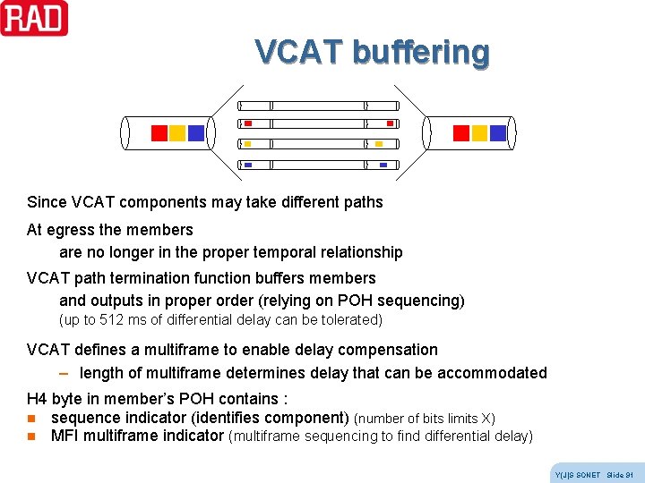 VCAT buffering Since VCAT components may take different paths At egress the members are VCAT buffering Since VCAT components may take different paths At egress the members are