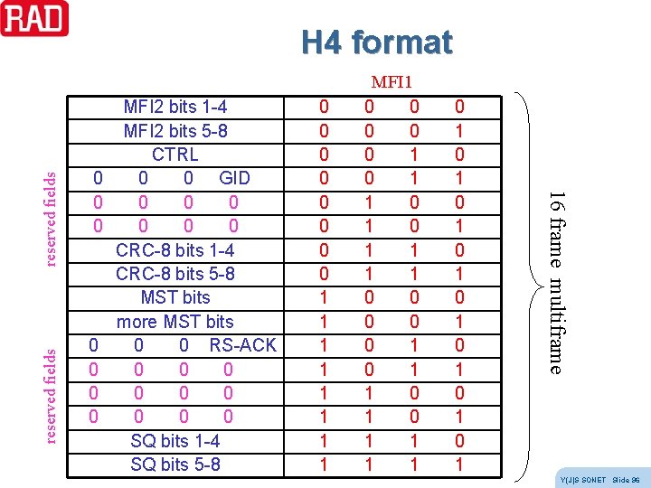 reserved fields 0 0 0 0 MFI 2 bits 1 -4 MFI 2 bits reserved fields 0 0 0 0 MFI 2 bits 1 -4 MFI 2 bits