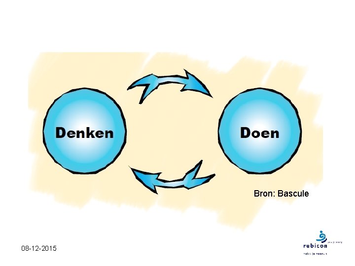 Bron: Bascule 08 -12 -2015 