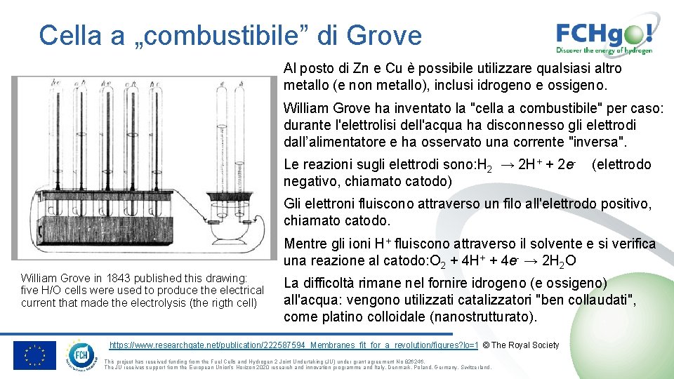 Cella a „combustibile” di Grove Al posto di Zn e Cu è possibile utilizzare
