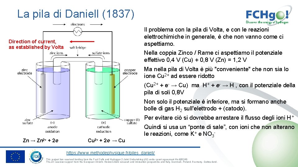 La pila di Daniell (1837) Il problema con la pila di Volta, e con