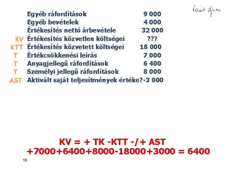 Egyéb ráfordítások 9 000 Egyéb bevételek 4 000 Értékesítés nettó árbevétele 32 000 ?