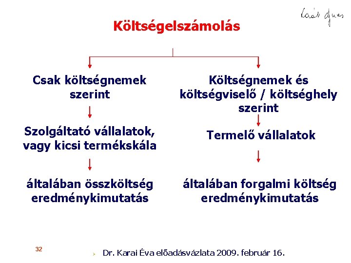 Költségelszámolás Csak költségnemek szerint Költségnemek és költségviselő / költséghely szerint Szolgáltató vállalatok, vagy kicsi