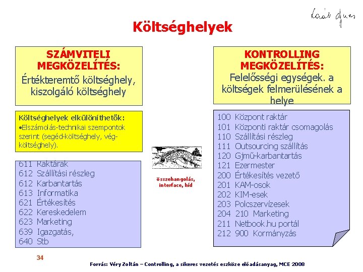 Költséghelyek SZÁMVITELI MEGKÖZELÍTÉS: Értékteremtő költséghely, kiszolgáló költséghely KONTROLLING MEGKÖZELÍTÉS: Felelősségi egységek. a költségek felmerülésének