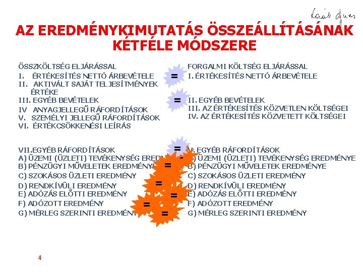 AZ EREDMÉNYKIMUTATÁS ÖSSZEÁLLÍTÁSÁNAK KÉTFÉLE MÓDSZERE ÖSSZKÖLTSÉG ELJÁRÁSSAL I. ÉRTÉKESÍTÉS NETTÓ ÁRBEVÉTELE II. AKTIVÁLT SAJÁT