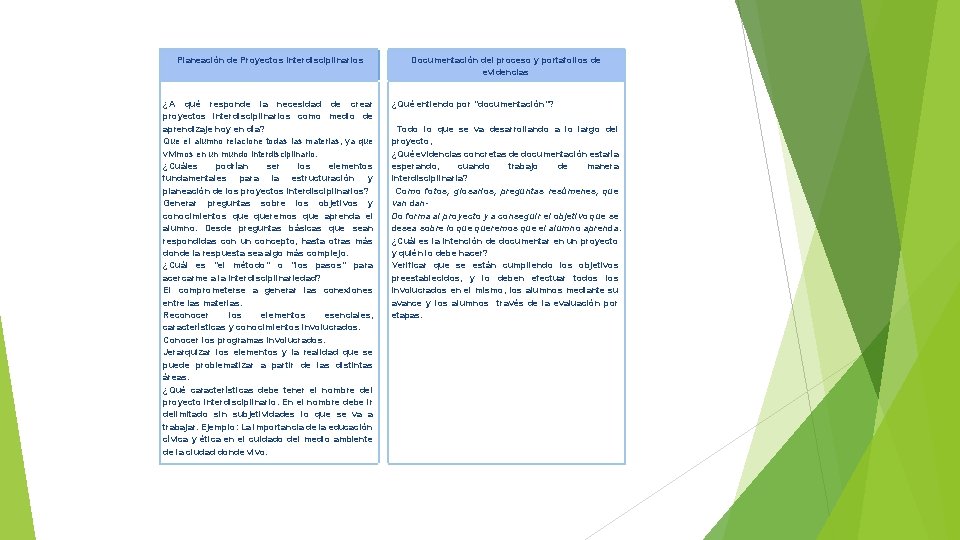  Planeación de Proyectos Interdisciplinarios Documentación del proceso y portafolios de evidencias ¿A qué