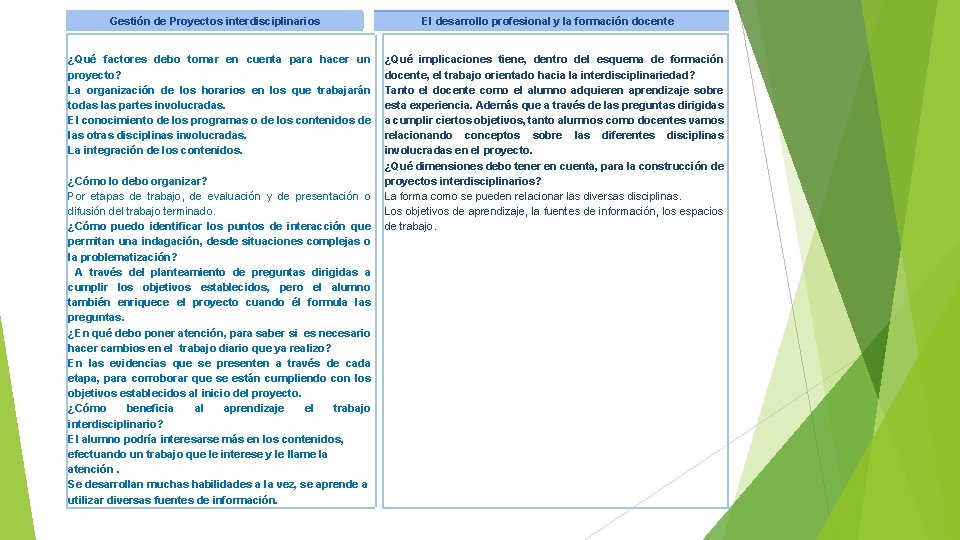 Gestión de Proyectos interdisciplinarios ¿Qué factores debo tomar en cuenta para hacer un proyecto?