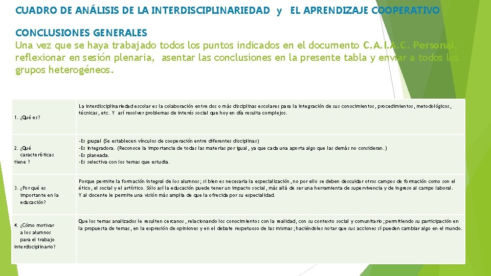 CUADRO DE ANÁLISIS DE LA INTERDISCIPLINARIEDAD y EL APRENDIZAJE COOPERATIVO CONCLUSIONES GENERALES Una vez