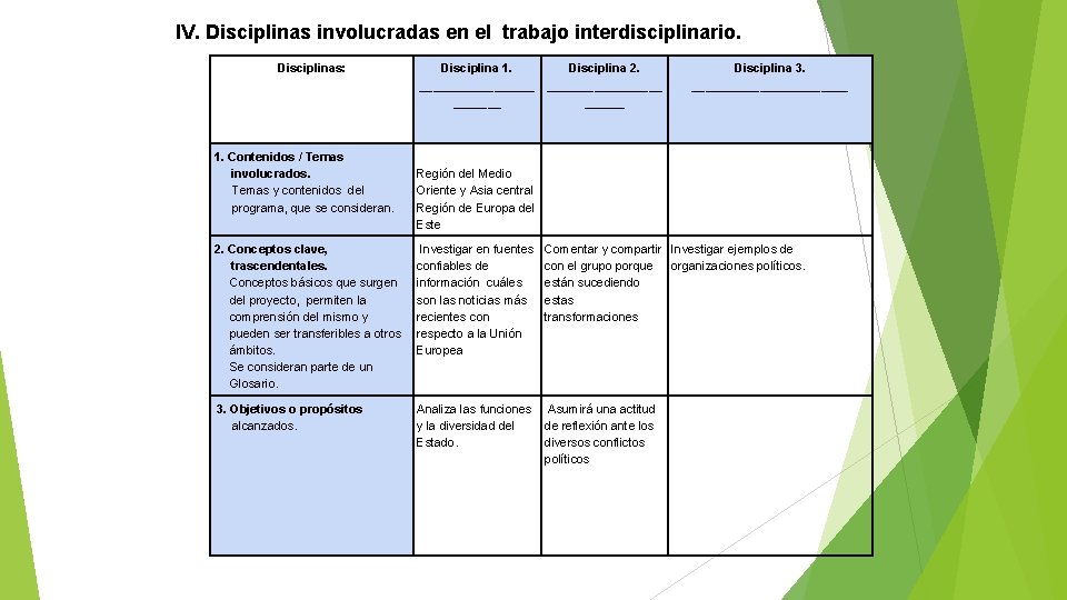 IV. Disciplinas involucradas en el trabajo interdisciplinario. Disciplinas: 1. Contenidos / Temas involucrados. Temas