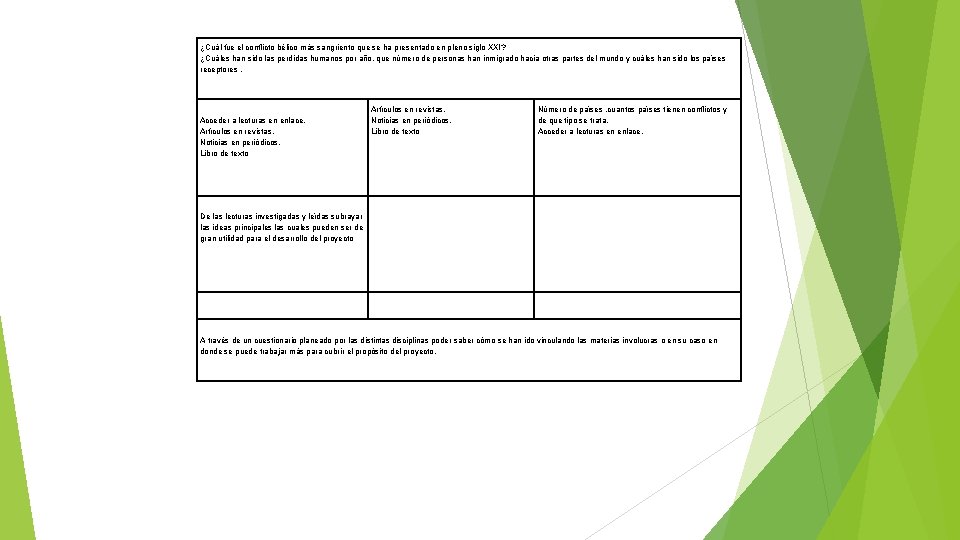 ¿Cuál fue el conflicto bélico más sangriento que se ha presentado en pleno siglo