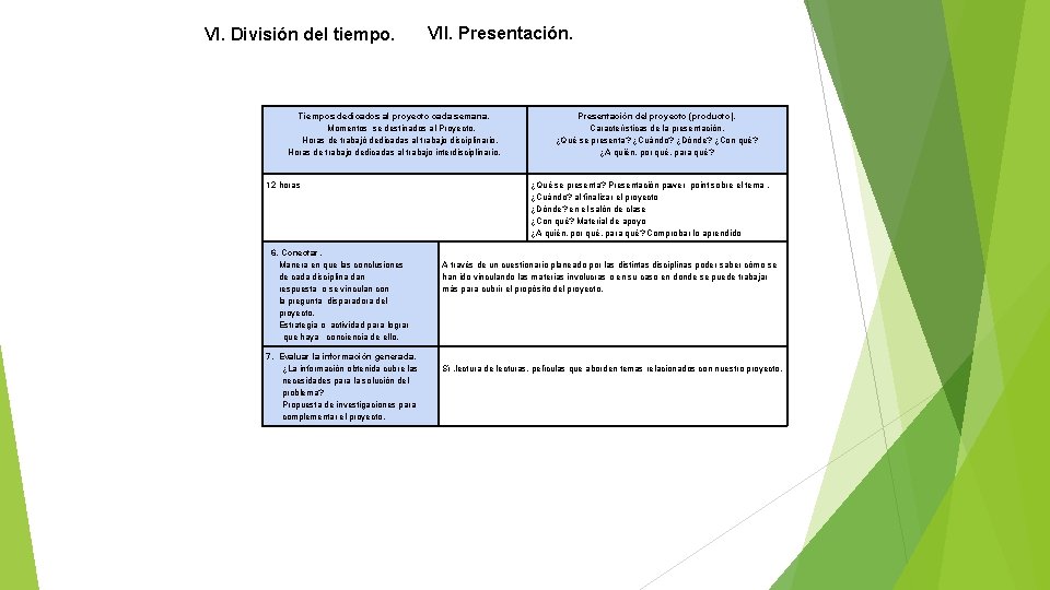 VI. División del tiempo. VII. Presentación. Tiempos dedicados al proyecto cada semana. Momentos se