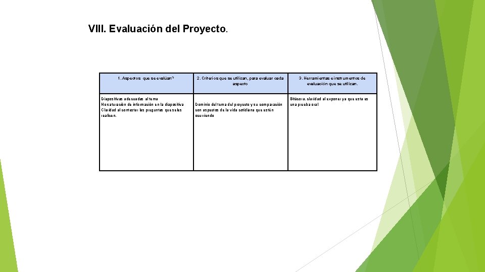 VIII. Evaluación del Proyecto. 1. Aspectos que se evalúan? Diapositivas adecuadas al tema No