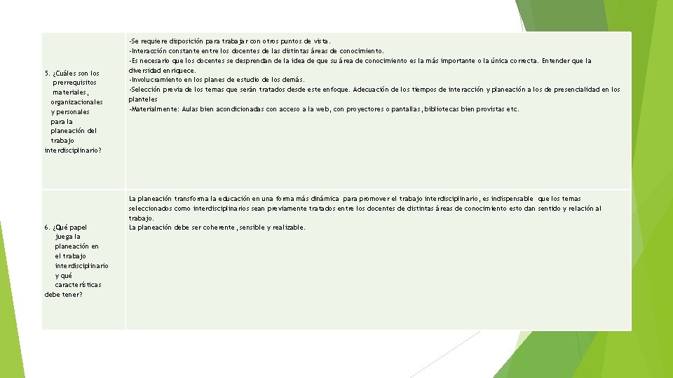 5. ¿Cuáles son los prerrequisitos materiales, organizacionales y personales para la planeación del trabajo