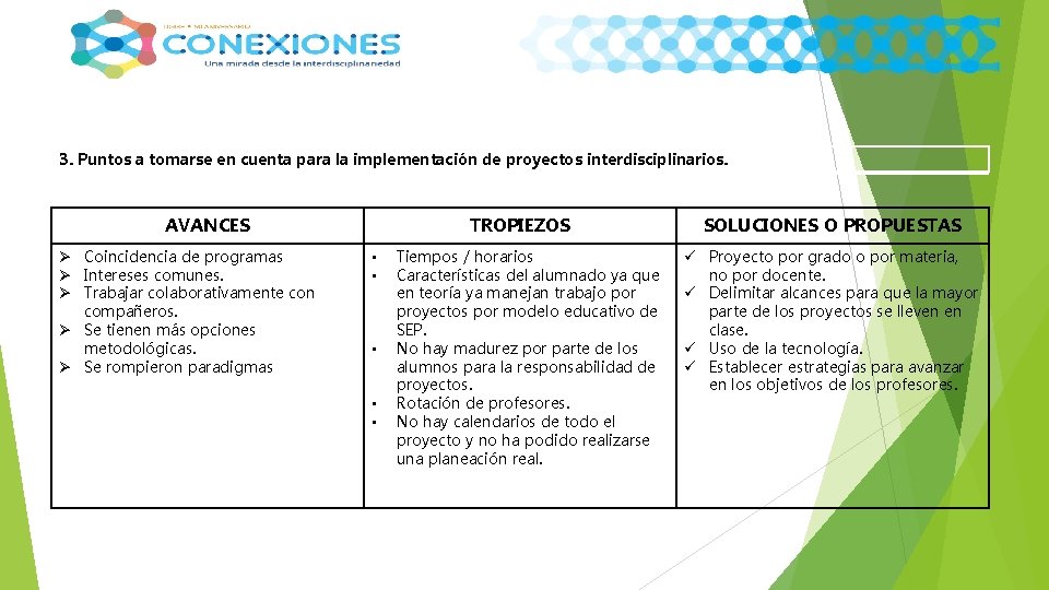 3. Puntos a tomarse en cuenta para la implementación de proyectos interdisciplinarios. AVANCES Ø