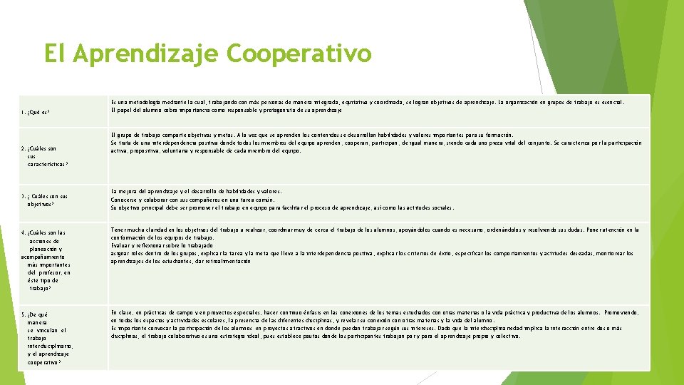 El Aprendizaje Cooperativo 1. ¿Qué es? 2. ¿Cuáles son sus características? 3. ¿ Cuáles