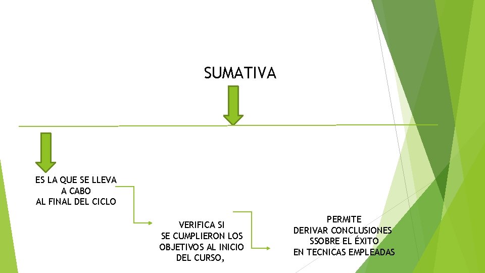 SUMATIVA ES LA QUE SE LLEVA A CABO AL FINAL DEL CICLO VERIFICA SI