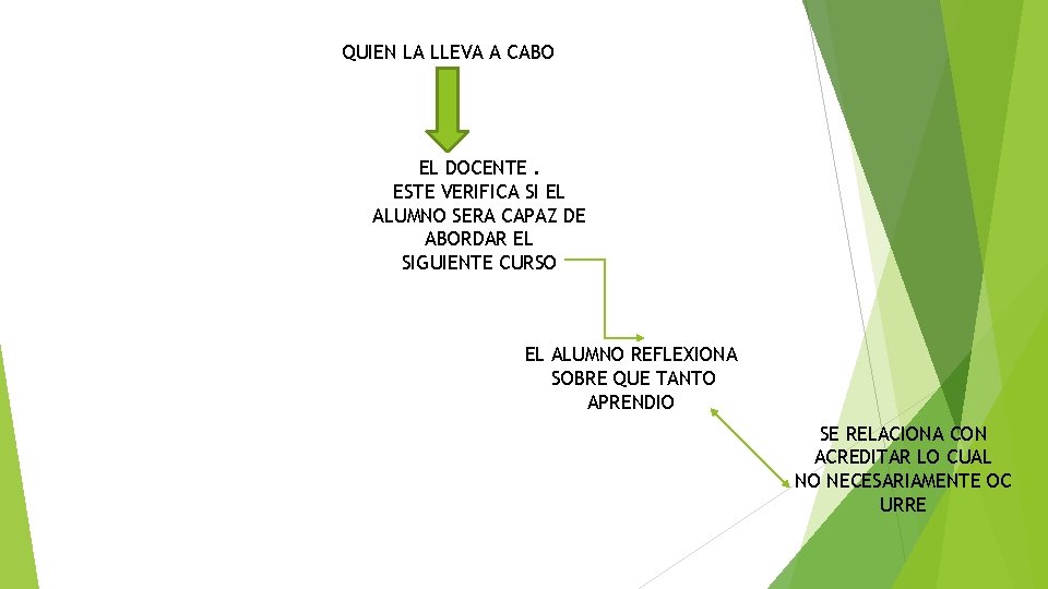 QUIEN LA LLEVA A CABO EL DOCENTE. ESTE VERIFICA SI EL ALUMNO SERA CAPAZ