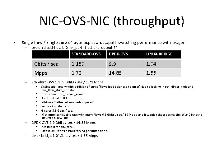 NIC-OVS-NIC (throughput) • Single flow / Single core 64 byte udp raw datapath switching NIC-OVS-NIC (throughput) • Single flow / Single core 64 byte udp raw datapath switching