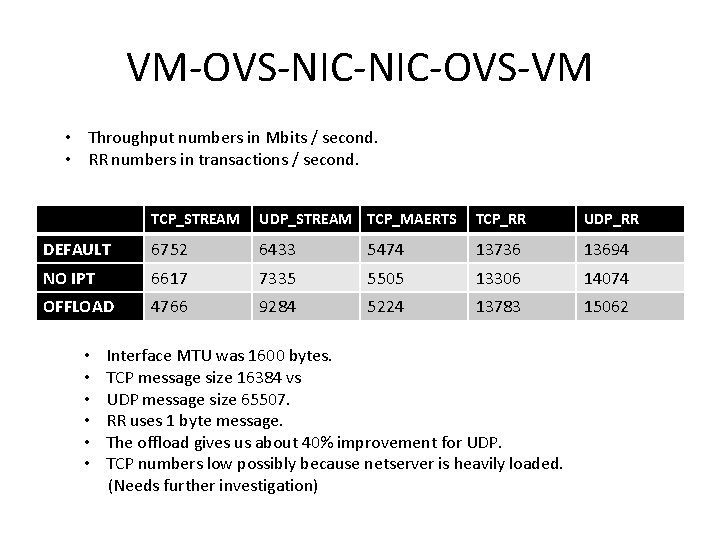 VM-OVS-NIC-OVS-VM • Throughput numbers in Mbits / second. • RR numbers in transactions / VM-OVS-NIC-OVS-VM • Throughput numbers in Mbits / second. • RR numbers in transactions /