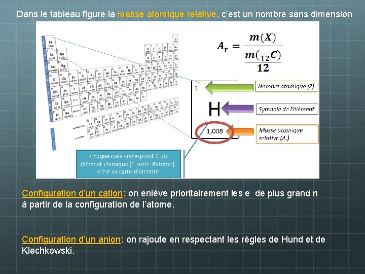 Dans le tableau figure la masse atomique relative, c’est un nombre sans dimension Configuration