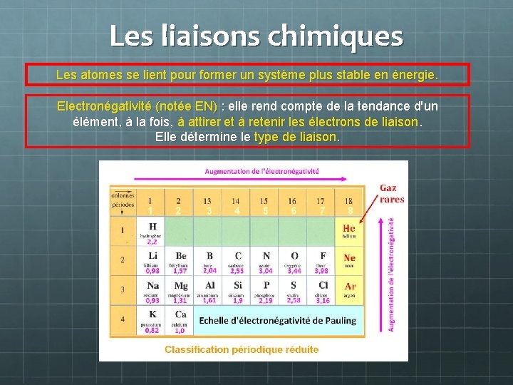 Les liaisons chimiques Les atomes se lient pour former un système plus stable en