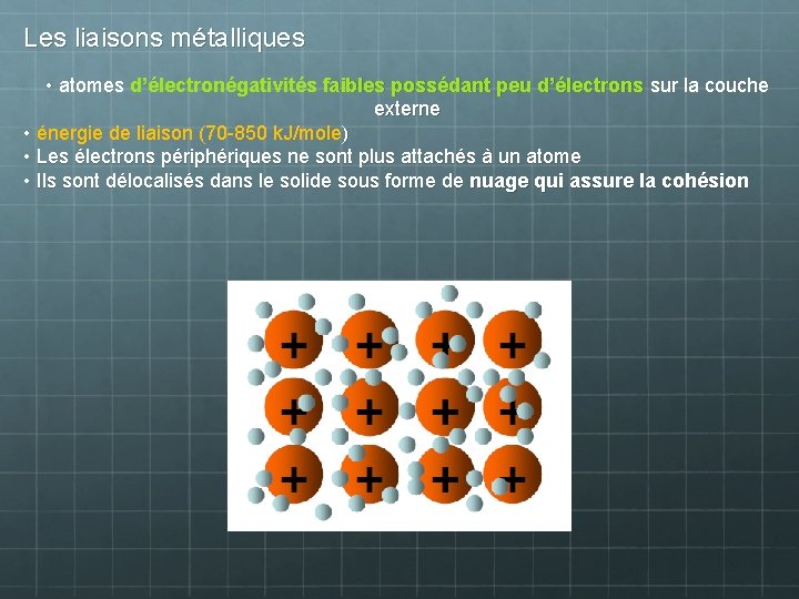 Les liaisons métalliques • atomes d’électronégativités faibles possédant peu d’électrons sur la couche externe