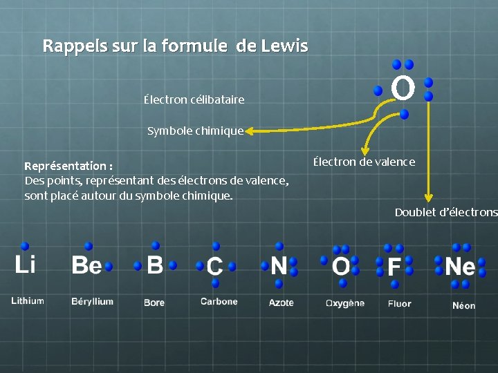 Rappels sur la formule de Lewis Électron célibataire O Symbole chimique Représentation : Des